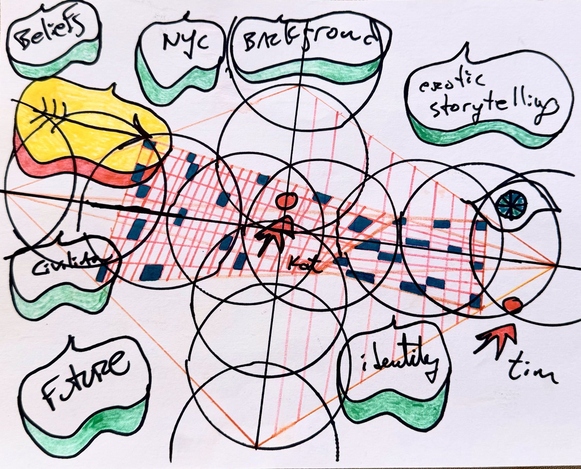A hand-drawn identity storytelling sketch from an actual sitting